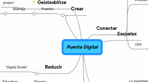 Mind Map: Puente Digital