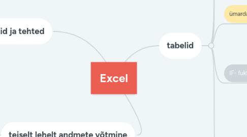 Mind Map: Excel