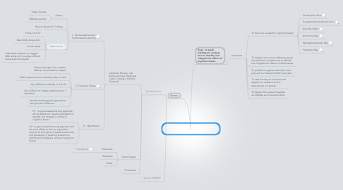 Mind Map: The Debiasing Research Group at Mercyhurst College