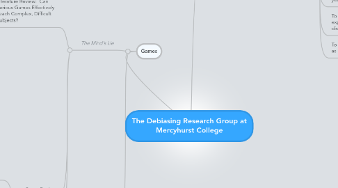 Mind Map: The Debiasing Research Group at Mercyhurst College