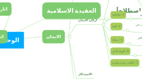 Mind Map: الوحدة الثانية