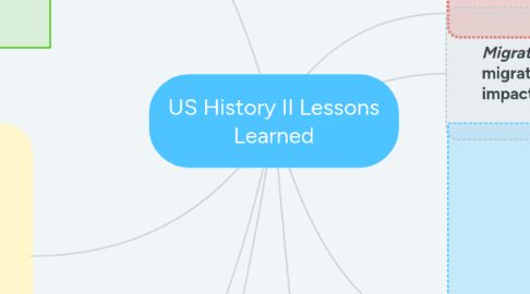 Mind Map: US History II Lessons Learned