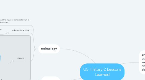 Mind Map: US History 2 Lessons Learned