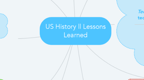 Mind Map: US History ll Lessons Learned