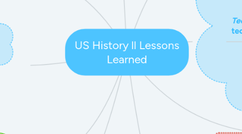 Mind Map: US History ll Lessons Learned