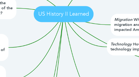 Mind Map: US History II Learned