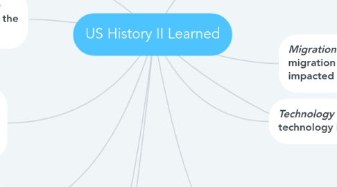 Mind Map: US History II Learned