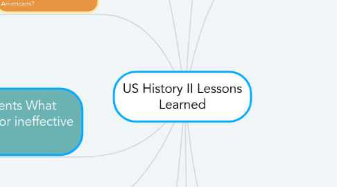 Mind Map: US History II Lessons Learned