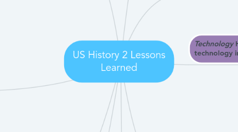 Mind Map: US History 2 Lessons Learned