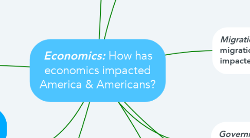 Mind Map: ***Economics:*** How has economics impacted America & Americans?