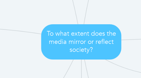 Mind Map: To what extent does the media mirror or reflect society?