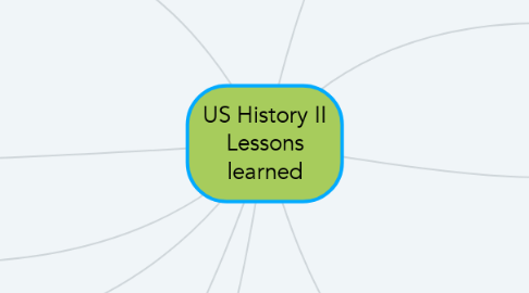 Mind Map: US History II Lessons learned