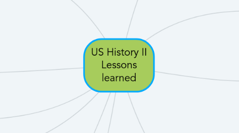 Mind Map: US History II Lessons learned