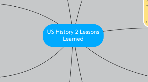Mind Map: US History 2 Lessons Learned