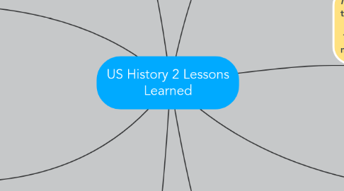 Mind Map: US History 2 Lessons Learned