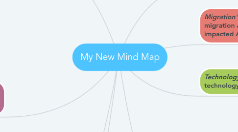 Mind Map: My New Mind Map