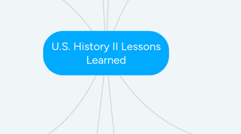 Mind Map: U.S. History II Lessons Learned