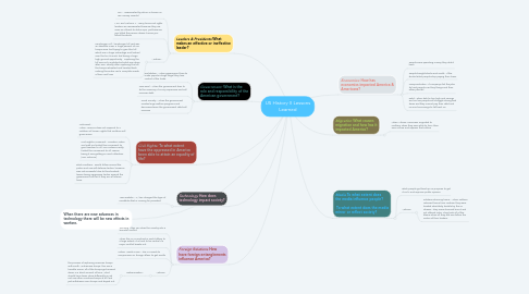 Mind Map: US History II Lessons Learned