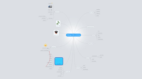 Mind Map: Challenges of the 21st Century