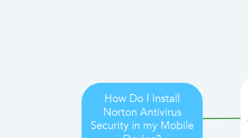 Mind Map: How Do I Install Norton Antivirus Security in my Mobile Device?