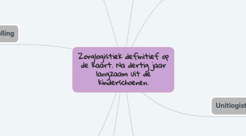 Mind Map: Zorglogistiek definitief op de kaart. Na dertig jaar langzaam uit de kinderschoenen.