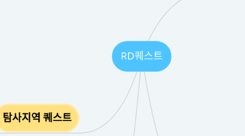 Mind Map: RD퀘스트