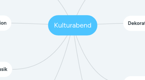 Mind Map: Kulturabend