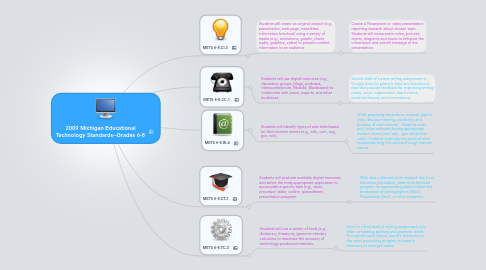 Mind Map: 2009 Michigan Educational Technology Standards--Grades 6-8