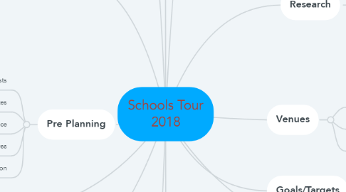Mind Map: Schools Tour 2018