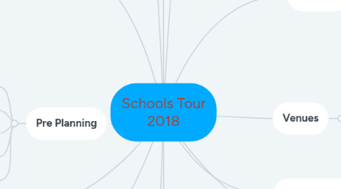 Mind Map: Schools Tour 2018