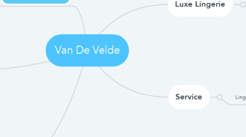 Mind Map: Van De Velde