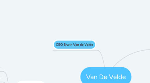 Mind Map: Van De Velde