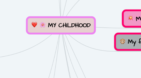 Mind Map: MY CHILDHOOD