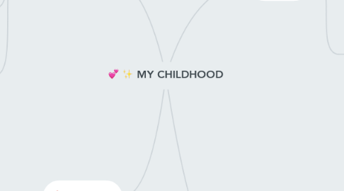 Mind Map: MY CHILDHOOD