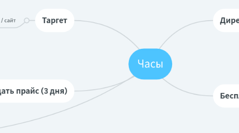 Mind Map: Часы