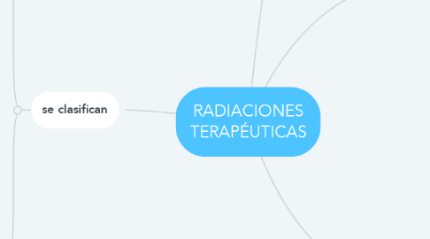 Mind Map: RADIACIONES TERAPÉUTICAS