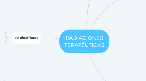 Mind Map: RADIACIONES TERAPÉUTICAS