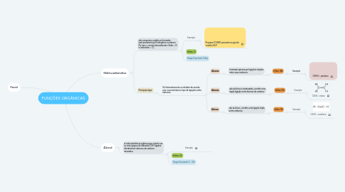 Mind Map: FUNÇÕES ORGÂNICAS