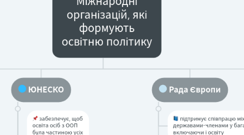 Mind Map: Система освітніх послуг для дітей з особливостями психофізичного розвитку