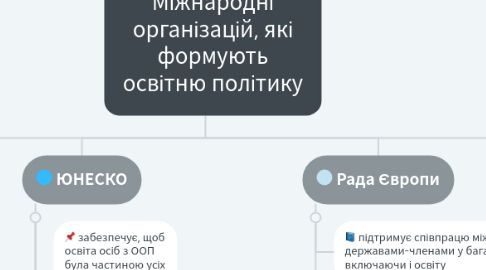 Mind Map: Міжнародні організацій, які формують освітню політику