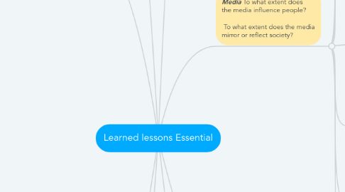 Mind Map: Learned lessons Essential