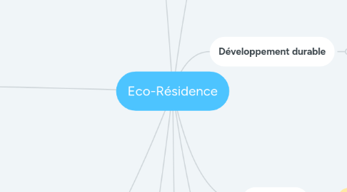 Mind Map: Eco-Résidence