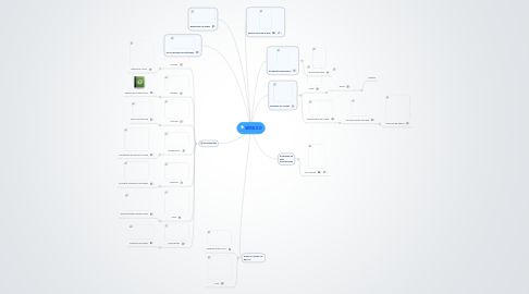 Mind Map: WEB 2.0