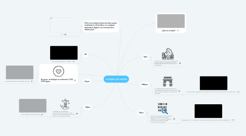 Mind Map: unidades de medida