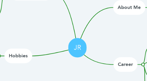 Mind Map: JR