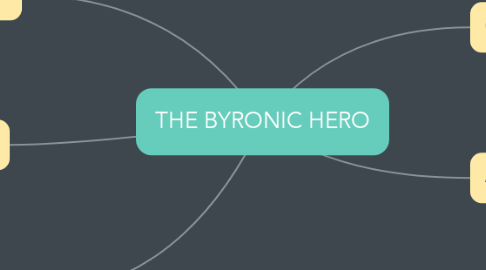 Mind Map: THE BYRONIC HERO