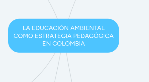 Mind Map: LA EDUCACIÓN AMBIENTAL COMO ESTRATEGIA PEDAGÓGICA EN COLOMBIA