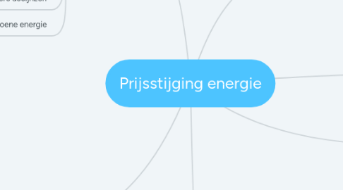 Mind Map: Prijsstijging energie