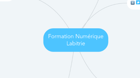 Mind Map: Formation Numérique Labitrie