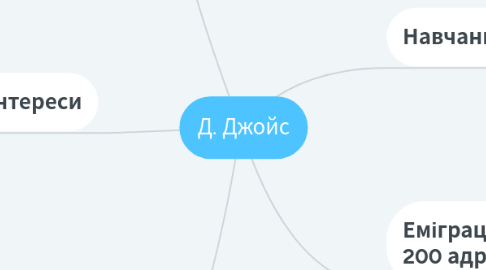 Mind Map: Д. Джойс